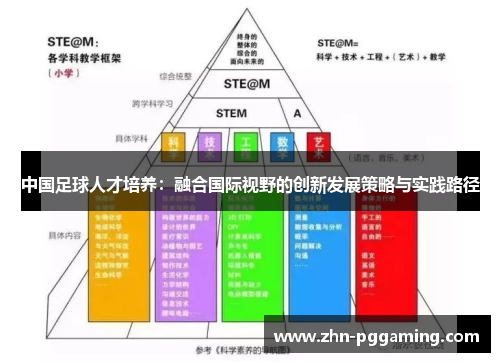 中国足球人才培养：融合国际视野的创新发展策略与实践路径