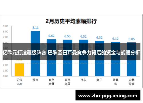 亿欧元打造超级阵容 巴黎圣日耳曼竞争力背后的资金与战略分析