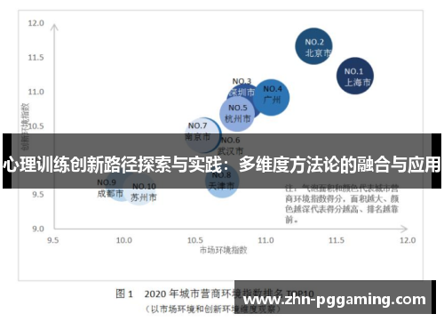 心理训练创新路径探索与实践：多维度方法论的融合与应用