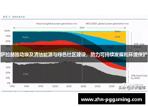 萨拉赫推动埃及清洁能源与绿色社区建设，助力可持续发展和环境保护