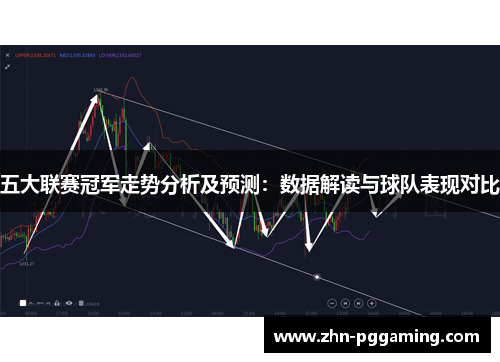 五大联赛冠军走势分析及预测：数据解读与球队表现对比