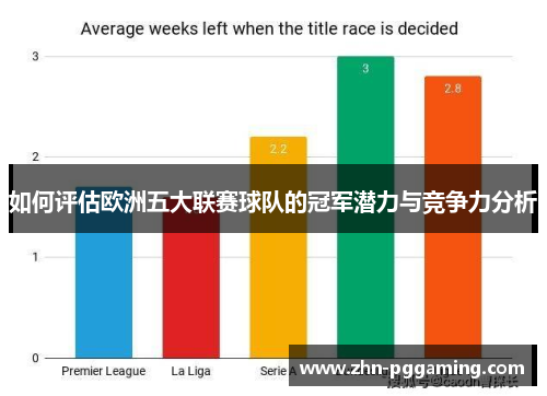 如何评估欧洲五大联赛球队的冠军潜力与竞争力分析