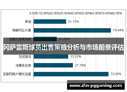冈萨雷斯球员出售策略分析与市场前景评估