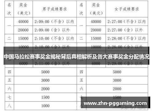中国马拉松赛事奖金揭秘背后真相解析及各大赛事奖金分配情况