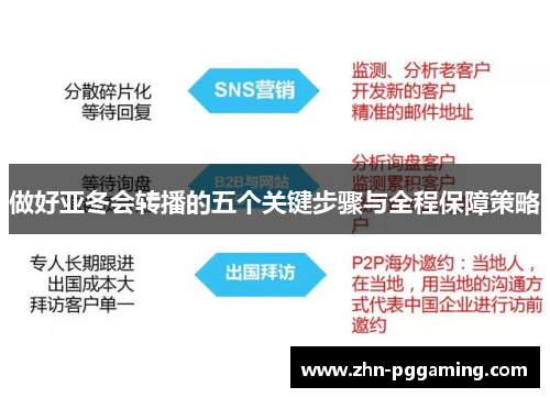 做好亚冬会转播的五个关键步骤与全程保障策略