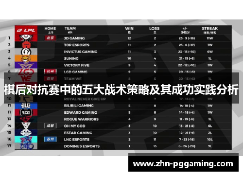 棋后对抗赛中的五大战术策略及其成功实践分析