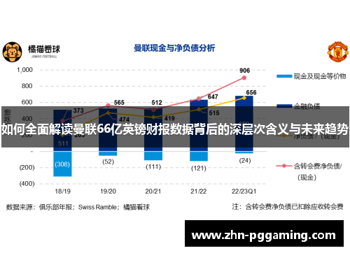 如何全面解读曼联66亿英镑财报数据背后的深层次含义与未来趋势