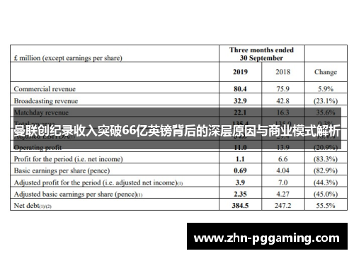 曼联创纪录收入突破66亿英镑背后的深层原因与商业模式解析