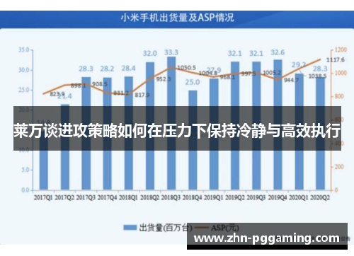 莱万谈进攻策略如何在压力下保持冷静与高效执行