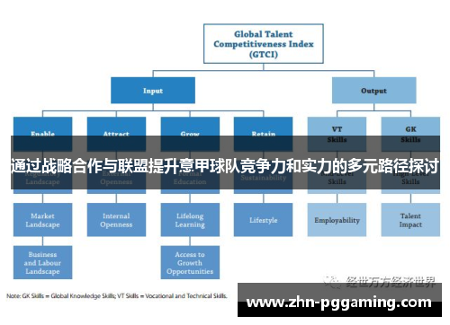 通过战略合作与联盟提升意甲球队竞争力和实力的多元路径探讨