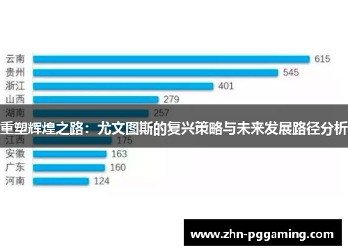 重塑辉煌之路：尤文图斯的复兴策略与未来发展路径分析