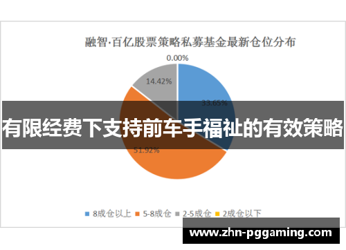 有限经费下支持前车手福祉的有效策略