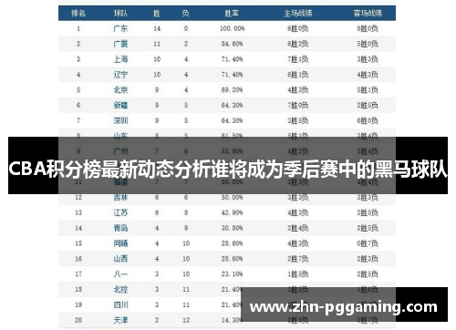 CBA积分榜最新动态分析谁将成为季后赛中的黑马球队