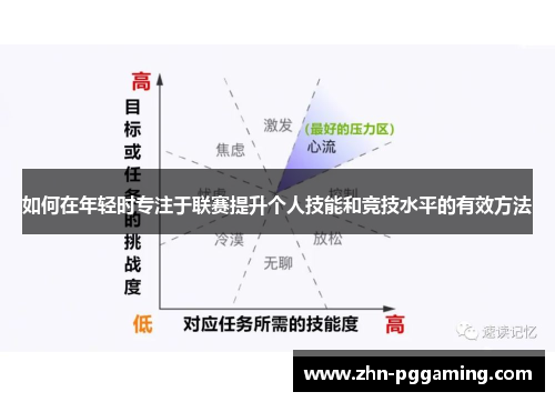 如何在年轻时专注于联赛提升个人技能和竞技水平的有效方法