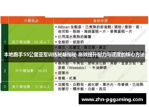 本地跑手55公里亚军训练秘籍揭秘 高效提升耐力与速度的核心方法