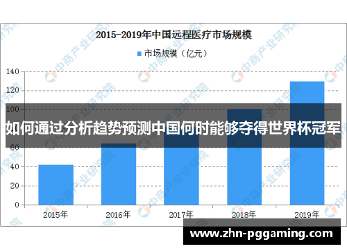 如何通过分析趋势预测中国何时能够夺得世界杯冠军