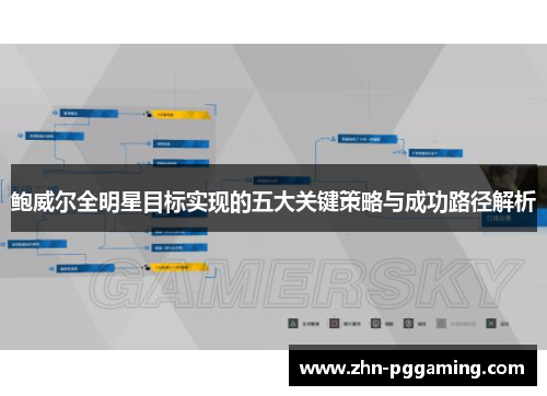 鲍威尔全明星目标实现的五大关键策略与成功路径解析