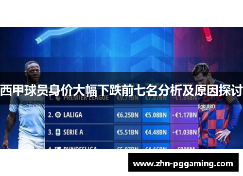 西甲球员身价大幅下跌前七名分析及原因探讨