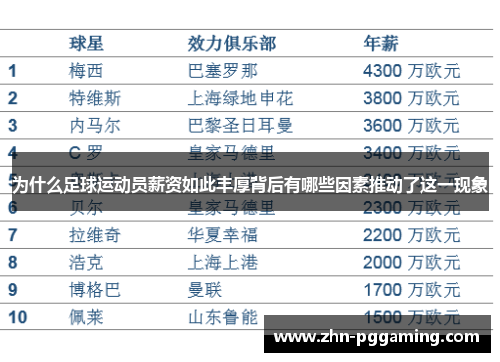 为什么足球运动员薪资如此丰厚背后有哪些因素推动了这一现象 为什么足球运动员薪资如此丰厚背后有哪些因素推动了这一现象