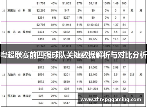 粤超联赛前四强球队关键数据解析与对比分析